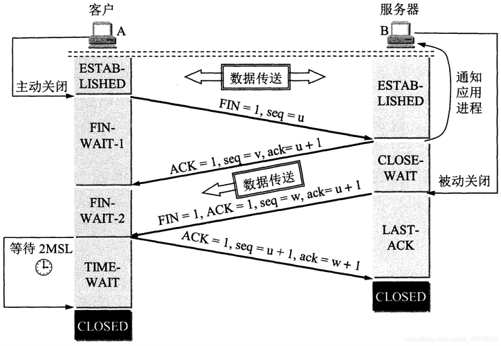 传输层用进程编号（传输层可以为应用进程提供数据格式转换服务）-图3