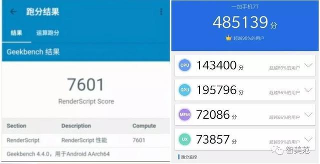 关于手机跑分一加7T的信息-图2