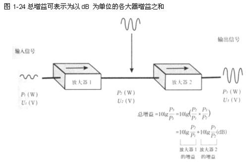 db传输距离（dwdm传输距离不受哪个因素影响）-图1