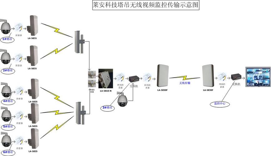 eoc传输监控（视频监控传输设备）-图1