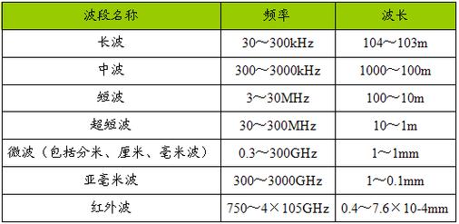 x波段微波传输（微波传输频段）