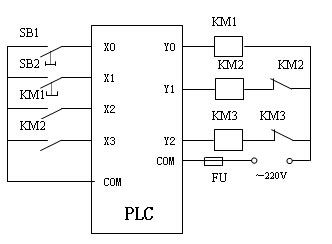 plc传输信号滞后（plc信号传输原理）-图3