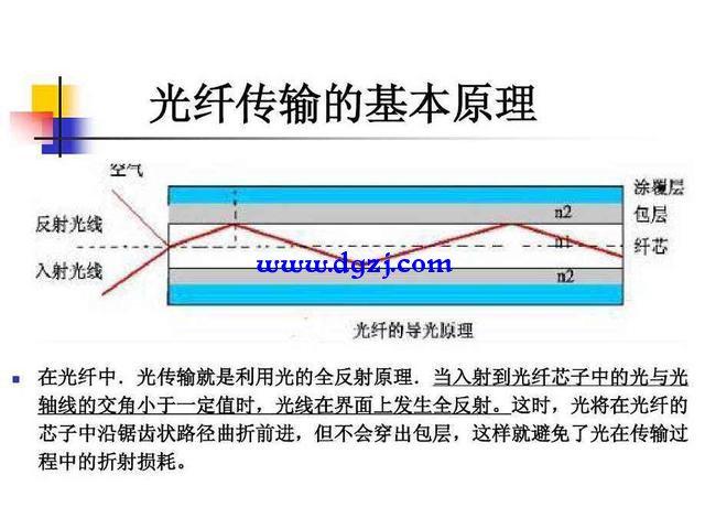 光纤传输的原理是（光纤传输原理是利用光的）-图3