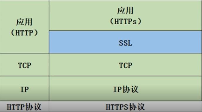 传输协议论坛（传输协议https）-图1