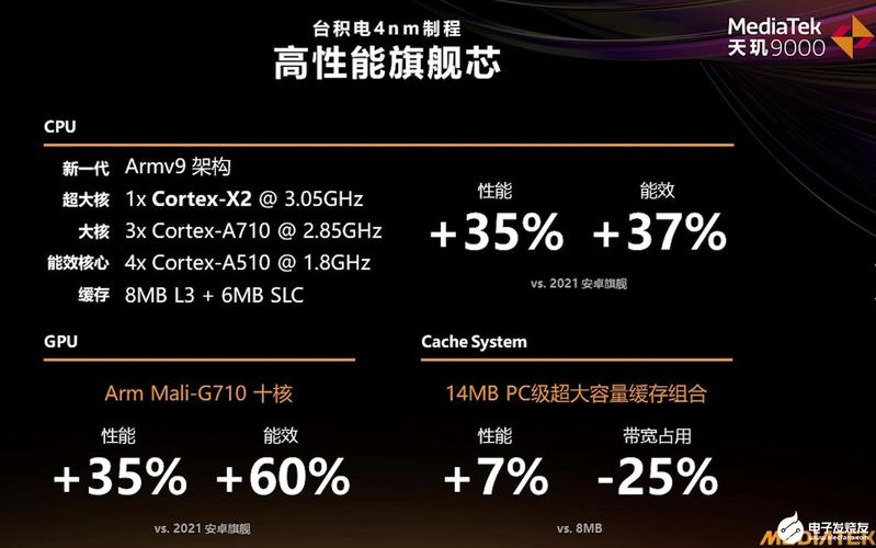 包含联发科mt8392跑分的词条-图1