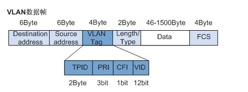 数据包传输特点（数据包传输格式有哪些类型）-图3