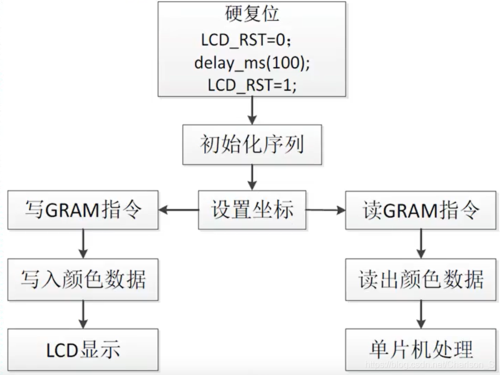 fsmc驱动长距离传输（cdrom驱动器的传送速率可以为3200）-图3