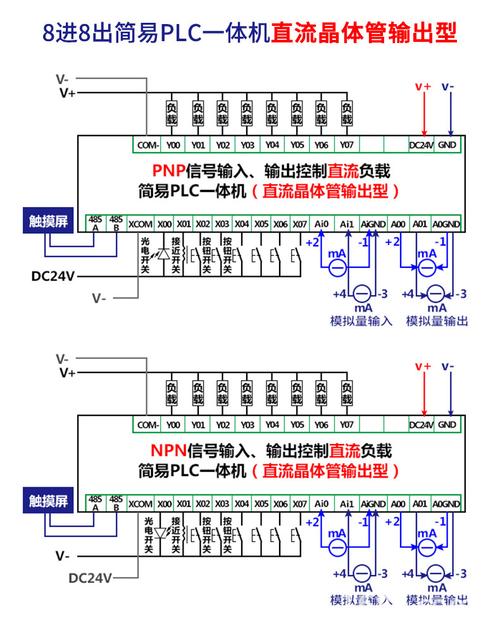 plc通讯无线传输方案（plc与plc无线通讯）-图3