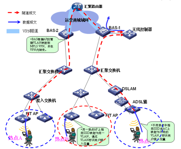 无线传输ac（无线传输案例分析）-图3