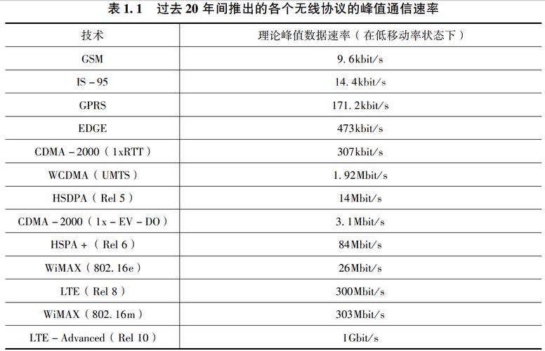 lte传输（lte传输速率）-图1