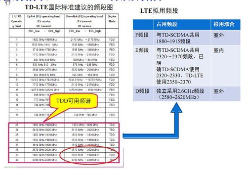 lte传输（lte传输速率）-图3