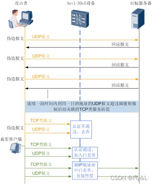 dturtu传输（传输模式udp）-图2