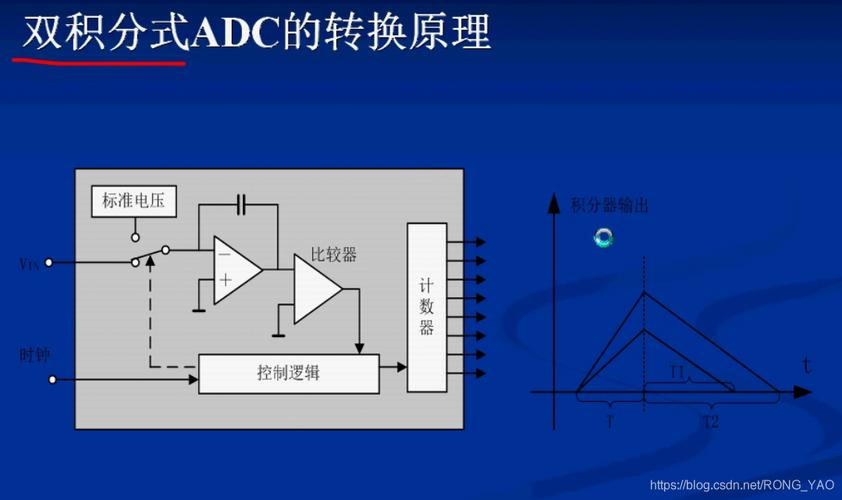 ad传输速率怎么计算（ad转换器转换速率最高为）-图1