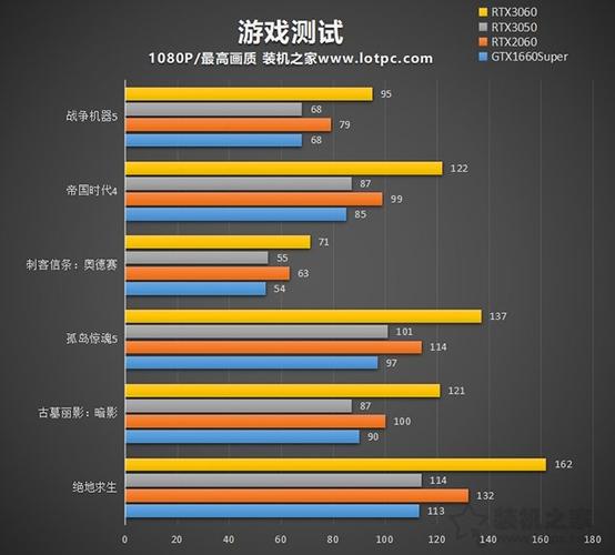 RTX3060跑分的简单介绍-图1