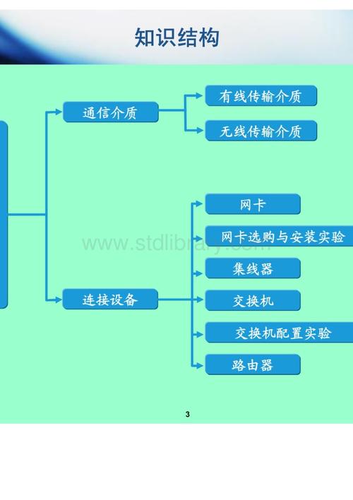 有线无线传输介质（有线传输介质主要有什么）-图3