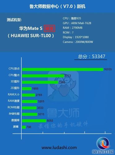 华为荣耀mates跑分的简单介绍-图3