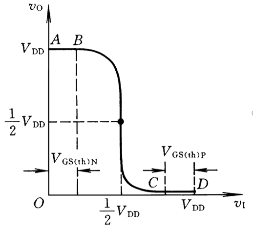 门电路传输特性（门电路传输特性实验数据）-图2