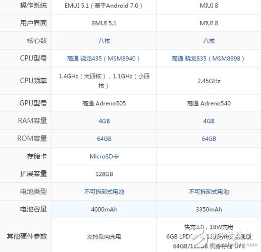 关于畅想7plus跑分的信息-图3