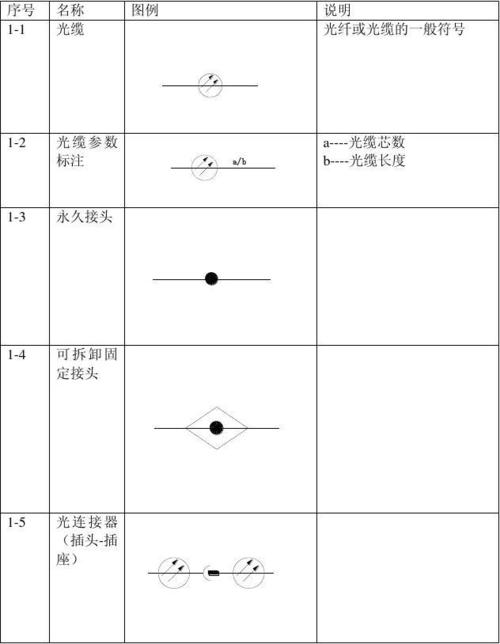 传输光缆的表示（传输光缆的表示符号是）