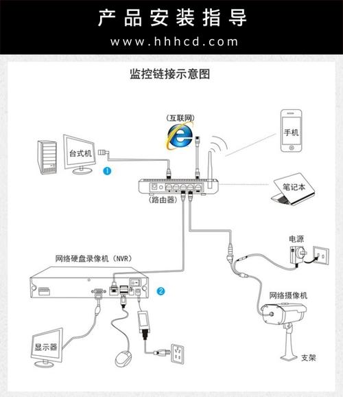 两相电监控传输（监控12v供电传输距离）