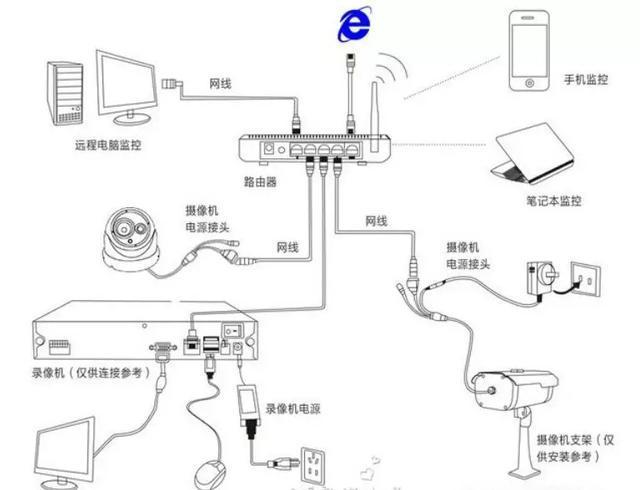 两相电监控传输（监控12v供电传输距离）-图2