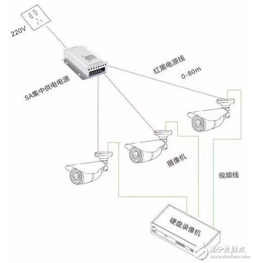 两相电监控传输（监控12v供电传输距离）-图3