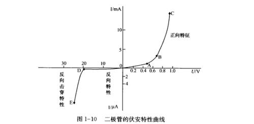 二极管的的传输特性（二极管的传输特性曲线）-图3