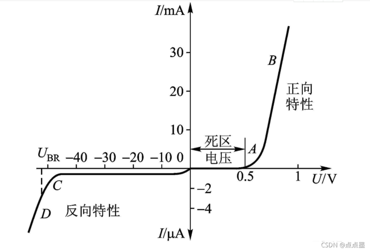 二极管的的传输特性（二极管的传输特性曲线）-图1