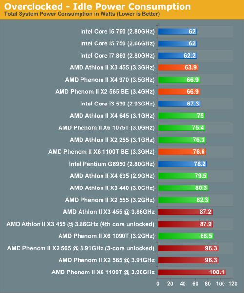 关于amda6-5400k跑分的信息-图2