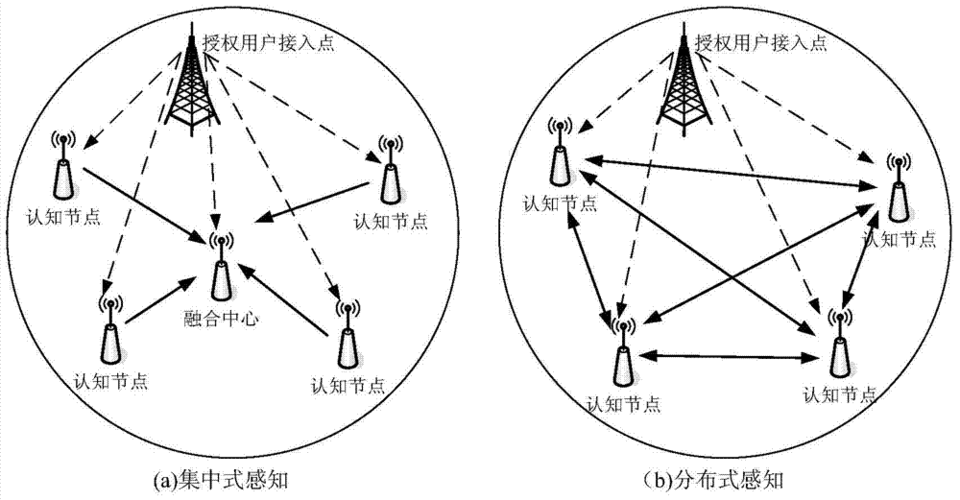 无线传输缺点（无线传输的作用）-图2