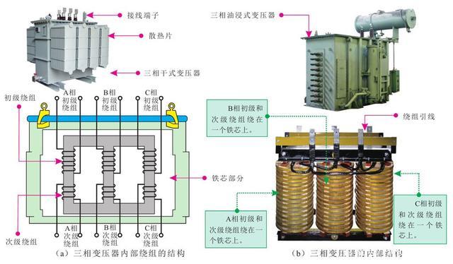 信号传输变压器（传输变压器有哪些功能）-图2