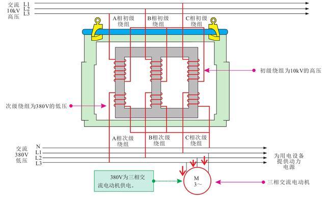 信号传输变压器（传输变压器有哪些功能）-图3