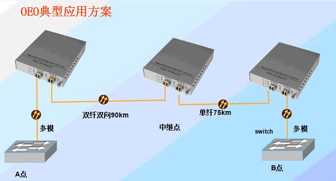 传输光缆中继器（光纤通信线路中中继器的作用）