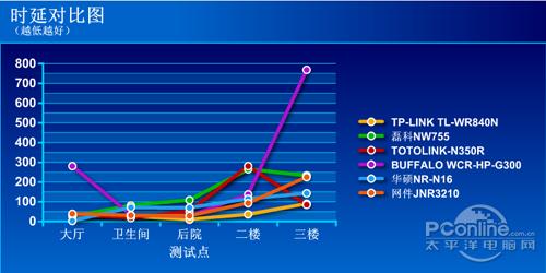 传输延迟和传播延迟（传输延迟和传播延迟区别）-图3