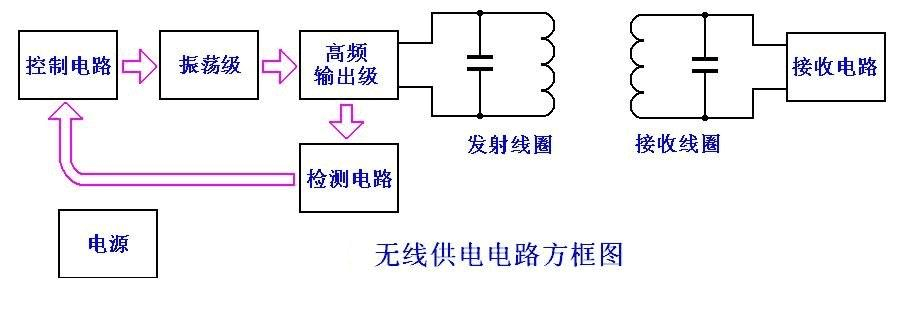 无线电能传输电路图（无线电能传输方式和原理）