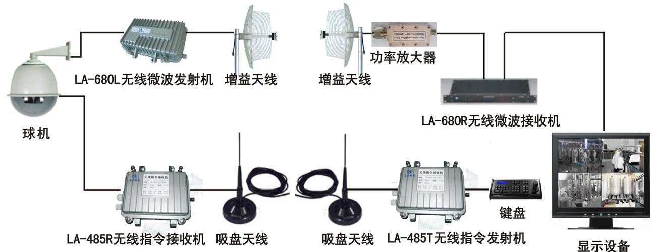 微波传输设备（微波传输设备怎么连接）