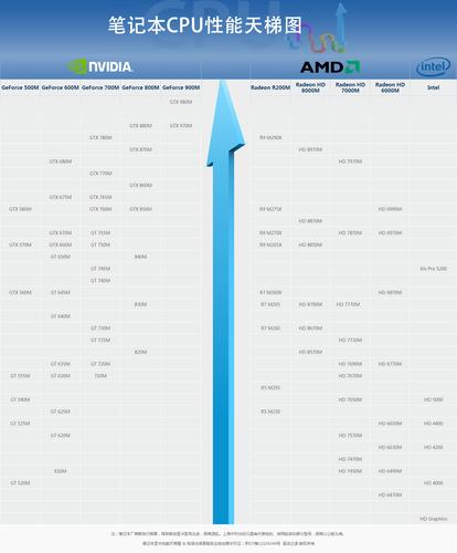 amd7450显卡跑分的简单介绍-图3