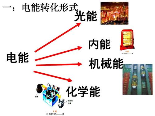 电能产生变换传输（电能产生变换传输的原因）-图3