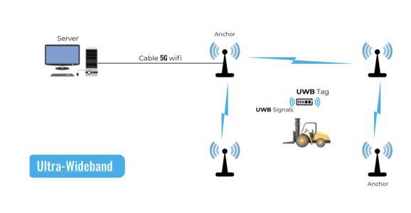 uwb可以双向传输吗（uwb可以传输音频吗）-图1