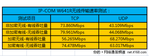 无线信号最大传输速率（无线信号最大传输速率怎么算）-图3