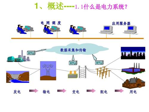 电力传输方法（电力传输方法有几种）-图1