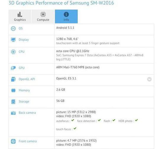 关于三星w2016跑分的信息