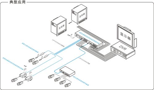 控制信号传输（控制信号传输介质必须使用双绞线）-图3