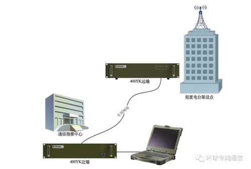 通信传输电台（电台数据传输）-图2