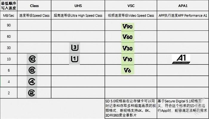 tf的传输速度（tf卡的传输速度）