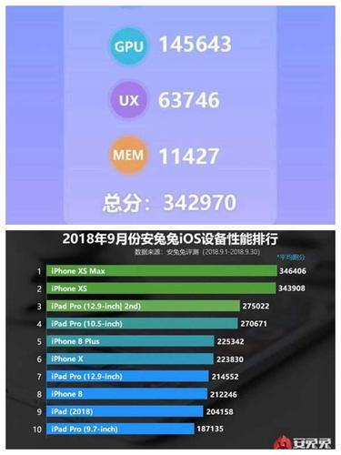 iphone7跑分15万多的简单介绍-图2