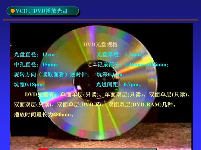 VCd的传输速率（dvd的数据传输速率）-图1