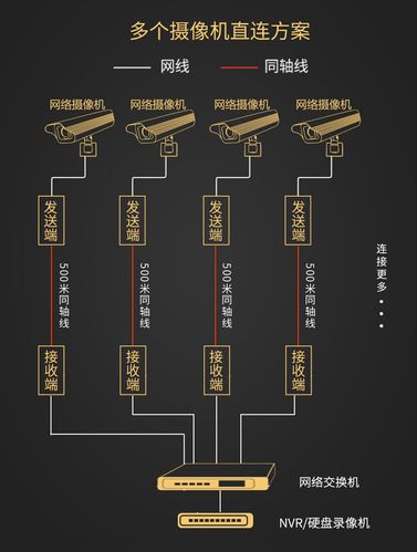 同轴摄像头传输距离（同轴摄像头传输距离怎么算）-图3