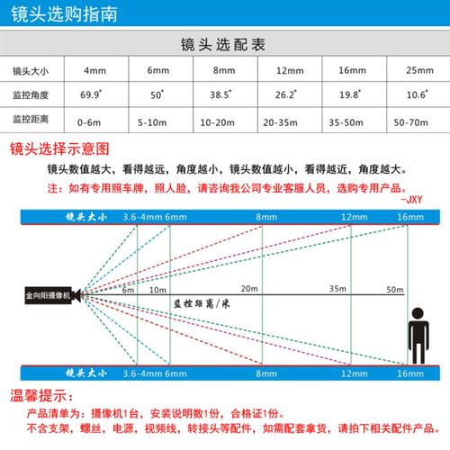 同轴摄像头传输距离（同轴摄像头传输距离怎么算）-图2