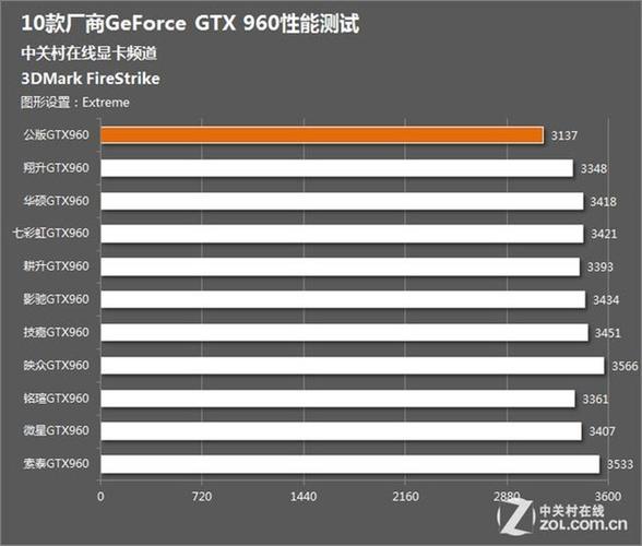 映众gtx9604g跑分的简单介绍-图2